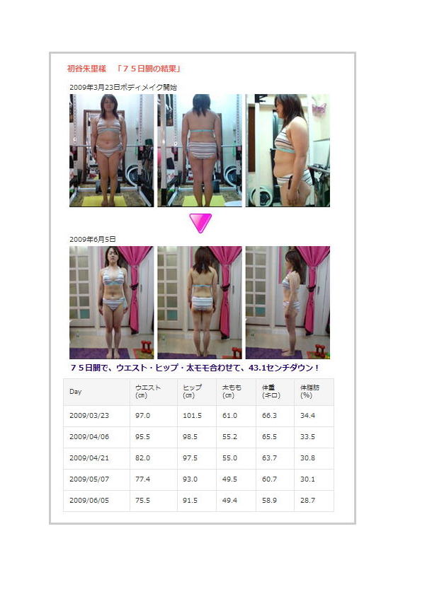 �J�����[�v�Z�̃_�C�G�b�g�����ł悢�̂ł��傤���H