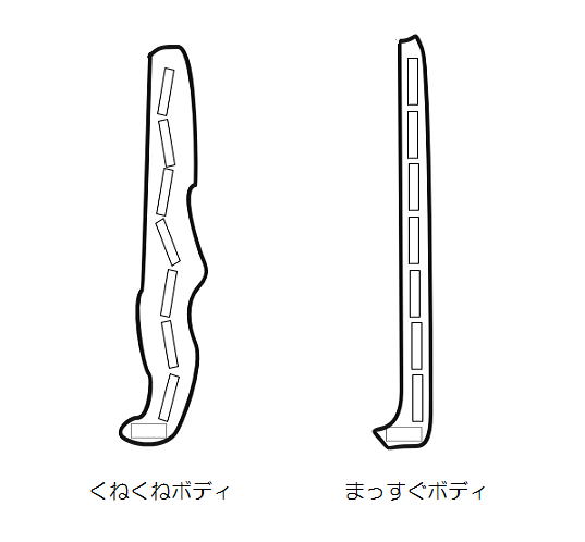 モデル筋 くねくねボディ 関節角度トレーニング まっすぐボディ